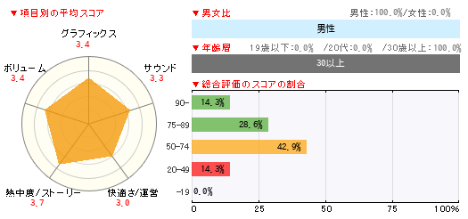 グラフ
