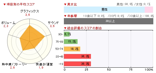 グラフ