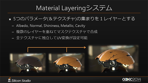 画像ギャラリー No.007のサムネイル画像 / ［CEDEC 2014］新世代レンダリングエンジン「Mizuchi」をシリコンスタジオ開発陣が解説。「ほぼ実写」のリアルタイムCGを動かすためのポイントは？
