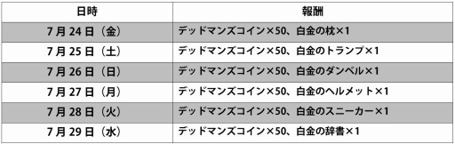 画像ギャラリー No.001のサムネイル画像 / 「デッドマンズ・クルス」新システム「デッドマンギア」を実装。限定クエストも