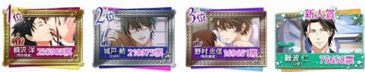 画像ギャラリー No.003のサムネイル画像 / 総投票数338万票「恋愛ドラマアプリキャラ総選挙2015」の結果を公開