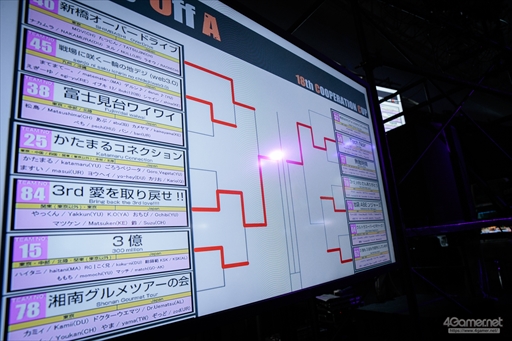 画像ギャラリー No.092のサムネイル画像 / 「ストリートファイターIII 3rd STRIKE」の祭典が4年ぶりに復活。「第18回クーペレーションカップ」フォトレポート