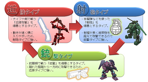 画像ギャラリー No.002のサムネイル画像 / 「境界の黒翼 アサルトレイヴン」,トレイルクリーガー同士の相性や成長要素など,最新情報が公開