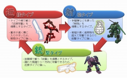 画像ギャラリー No.003のサムネイル画像 / 「境界の黒翼 アサルトレイヴン」,個性豊かな主要キャラクター3人が公開
