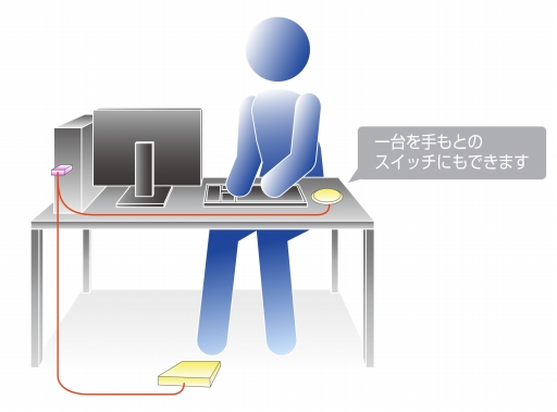 画像ギャラリー No.007のサムネイル画像 / ゲーム配信者向け？ 楽器演奏用フットスイッチをPCで使えるようにするデバイス，その名も「変わる君」が発売