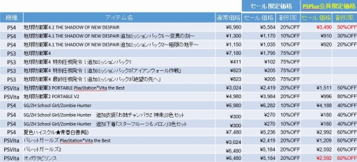 画像ギャラリー No.002のサムネイル画像 / ディースリー・パブリッシャー，「地球防衛軍4.1」や「オメガラビリンス」などを対象にしたセールを開催