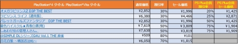 画像ギャラリー No.004のサムネイル画像 / 「地球防衛軍5」などが最大86%OFF。ディースリー・パブリッシャーのタイトルがPS Storeで実施のTGS開催記念セールに登場