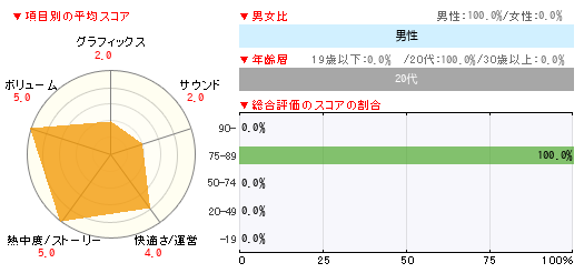 グラフ