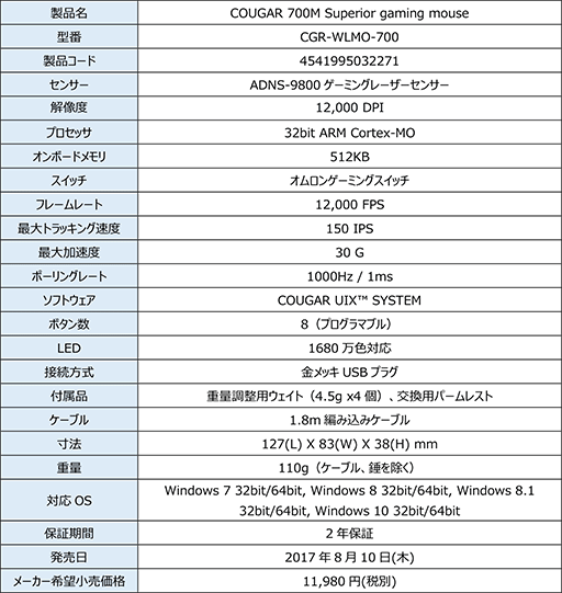 画像ギャラリー No.005のサムネイル画像 / COUGARブランドのレーザーマウス「COUGAR 700M Superior」が国内発売。本体カラーが少し変わったマイナーチェンジモデル