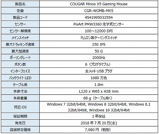 画像ギャラリー No.003のサムネイル画像 / ポーリングレート2000Hzが自慢のCOUGAR製ゲーマー向けマウス「Minos X5」が7月20日に国内発売