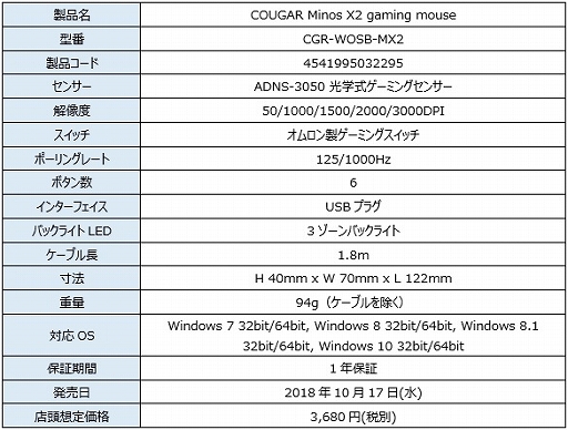 画像ギャラリー No.010のサムネイル画像 / COUGARのゲーマー向けマウス2製品とキーボード1製品,ヘッドセットスタンド1製品が国内発売