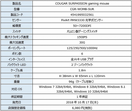 画像ギャラリー No.011のサムネイル画像 / COUGARのゲーマー向けマウス2製品とキーボード1製品,ヘッドセットスタンド1製品が国内発売