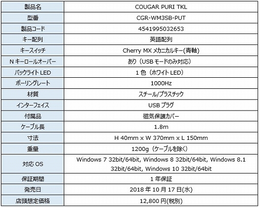 画像ギャラリー No.012のサムネイル画像 / COUGARのゲーマー向けマウス2製品とキーボード1製品,ヘッドセットスタンド1製品が国内発売