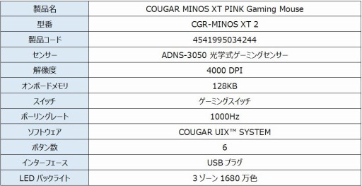 画像ギャラリー No.003のサムネイル画像 / ピンク色をしたCOUGAR製ゲーマー向けキーボードやマウス，ヘッドセットが国内発売