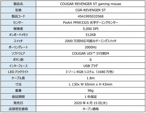 画像ギャラリー No.004のサムネイル画像 / COUGAR製マウス「REVENGER」シリーズ2製品が国内発売