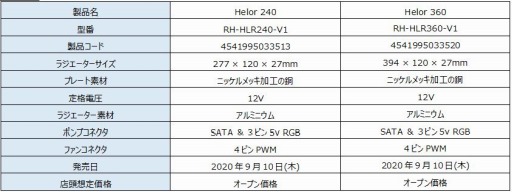 画像ギャラリー No.001のサムネイル画像 / COUGARから，光る簡易液冷CPUクーラー「AQUA」「Helor」が発売に