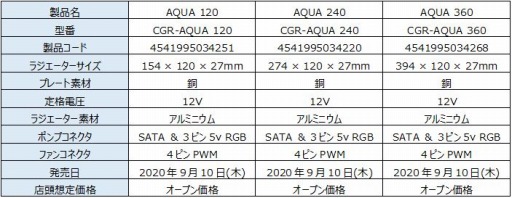 画像ギャラリー No.004のサムネイル画像 / COUGARから，光る簡易液冷CPUクーラー「AQUA」「Helor」が発売に