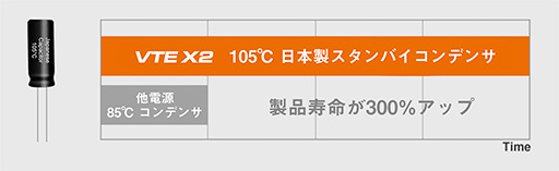 画像ギャラリー No.004のサムネイル画像 / 静音ファン採用で80PLUS BRONZE対応のCOUGAR製電源ユニットが発売