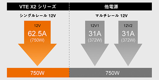 画像ギャラリー No.005のサムネイル画像 / 静音ファン採用で80PLUS BRONZE対応のCOUGAR製電源ユニットが発売