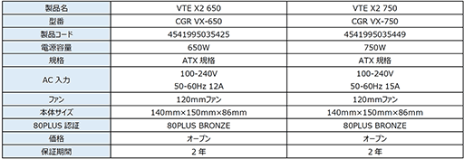 画像ギャラリー No.006のサムネイル画像 / 静音ファン採用で80PLUS BRONZE対応のCOUGAR製電源ユニットが発売