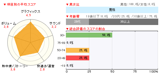 グラフ