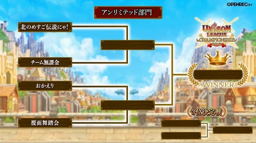 画像ギャラリー No.018のサムネイル画像 / 初代チャンピオンが決定した「ユニゾンリーグ チャンピオンシップ 2019」をレポート。テクニカル部門とアンリミテッド部門の試合は激戦に