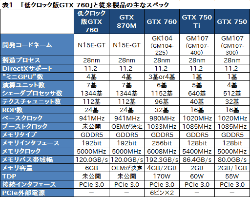 画像ギャラリー No.022のサムネイル画像 / 手のひらサイズで“GTX 760”搭載。GIGABYTE製の超小型ゲーマー向けベアボーン「BRIX Gaming」を動かしてみた
