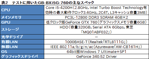画像ギャラリー No.026のサムネイル画像 / 手のひらサイズで“GTX 760”搭載。GIGABYTE製の超小型ゲーマー向けベアボーン「BRIX Gaming」を動かしてみた