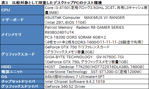 画像ギャラリー No.027のサムネイル画像 / 手のひらサイズで“GTX 760”搭載。GIGABYTE製の超小型ゲーマー向けベアボーン「BRIX Gaming」を動かしてみた