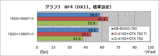 画像ギャラリー No.030のサムネイル画像 / 手のひらサイズで“GTX 760”搭載。GIGABYTE製の超小型ゲーマー向けベアボーン「BRIX Gaming」を動かしてみた