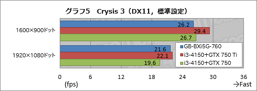 画像ギャラリー No.032のサムネイル画像 / 手のひらサイズで“GTX 760”搭載。GIGABYTE製の超小型ゲーマー向けベアボーン「BRIX Gaming」を動かしてみた