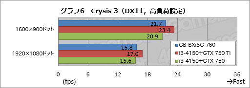 画像ギャラリー No.033のサムネイル画像 / 手のひらサイズで“GTX 760”搭載。GIGABYTE製の超小型ゲーマー向けベアボーン「BRIX Gaming」を動かしてみた
