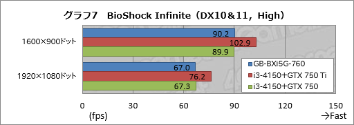 画像ギャラリー No.034のサムネイル画像 / 手のひらサイズで“GTX 760”搭載。GIGABYTE製の超小型ゲーマー向けベアボーン「BRIX Gaming」を動かしてみた