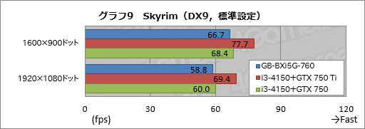 画像ギャラリー No.036のサムネイル画像 / 手のひらサイズで“GTX 760”搭載。GIGABYTE製の超小型ゲーマー向けベアボーン「BRIX Gaming」を動かしてみた