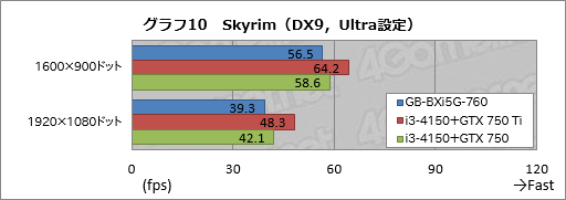 画像ギャラリー No.037のサムネイル画像 / 手のひらサイズで“GTX 760”搭載。GIGABYTE製の超小型ゲーマー向けベアボーン「BRIX Gaming」を動かしてみた