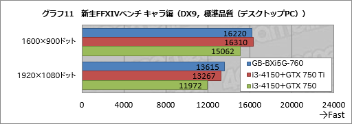 画像ギャラリー No.038のサムネイル画像 / 手のひらサイズで“GTX 760”搭載。GIGABYTE製の超小型ゲーマー向けベアボーン「BRIX Gaming」を動かしてみた
