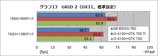 画像ギャラリー No.040のサムネイル画像 / 手のひらサイズで“GTX 760”搭載。GIGABYTE製の超小型ゲーマー向けベアボーン「BRIX Gaming」を動かしてみた