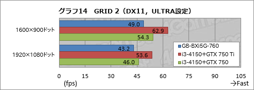 画像ギャラリー No.041のサムネイル画像 / 手のひらサイズで“GTX 760”搭載。GIGABYTE製の超小型ゲーマー向けベアボーン「BRIX Gaming」を動かしてみた