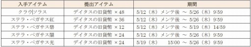 画像ギャラリー No.001のサムネイル画像 / 「ワールド エンド エクリプス」新アイギス「バルディエル」が参戦。アリーナイベントも