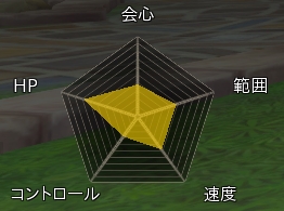画像ギャラリー No.006のサムネイル画像 / 「ハンターヒーロー」，4つの職業のバトルアクションを収録したプレイムービーが公開。各職業の使用武器と基本能力も明らかに