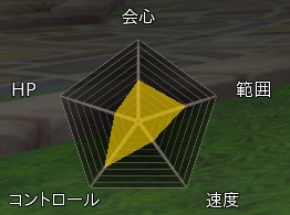 画像ギャラリー No.008のサムネイル画像 / 「ハンターヒーロー」，4つの職業のバトルアクションを収録したプレイムービーが公開。各職業の使用武器と基本能力も明らかに