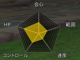 画像ギャラリー No.010のサムネイル画像 / 「ハンターヒーロー」，4つの職業のバトルアクションを収録したプレイムービーが公開。各職業の使用武器と基本能力も明らかに