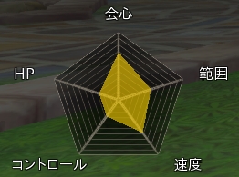 画像ギャラリー No.012のサムネイル画像 / 「ハンターヒーロー」，4つの職業のバトルアクションを収録したプレイムービーが公開。各職業の使用武器と基本能力も明らかに