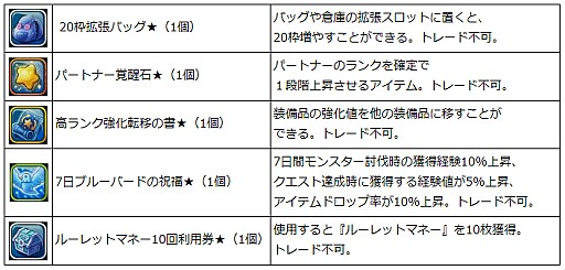 画像ギャラリー No.010のサムネイル画像 / 「ハンターヒーロー」，英雄ダンジョン「闇夜の聖殿」が実装