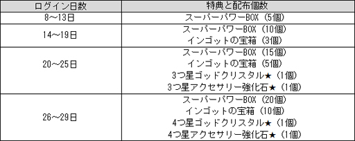画像ギャラリー No.003のサムネイル画像 / 「ハンターヒーロー」に,衣装アバター「アムールフィーユ」が新登場