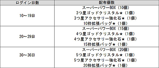 画像ギャラリー No.005のサムネイル画像 / 「ハンターヒーロー」,イベント「蒼鷹の残中見舞い」を来週開催