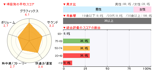 グラフ
