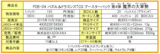 画像ギャラリー No.001のサムネイル画像 / 「パズドラTCG」ブースターパック第4弾とサプライ商品が10月16日発売