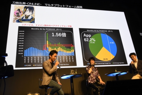 画像ギャラリー No.007のサムネイル画像 / 「刀剣乱舞-ONLINE-」と「神姫PROJECT」のキーマンが,マルチデバイス展開のメリットとデメリットを語る。TGSのDMMブースで行われたステージをレポート