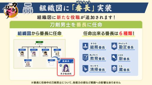 画像ギャラリー No.001のサムネイル画像 / 「刀剣乱舞ONLINE」,組織図に「番長」を実装。これまでの記録や本丸の状況などが確認できる「審神者証」も追加